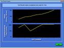 View Test Result Graphs