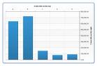 Axes Position Sample - Click to see ...