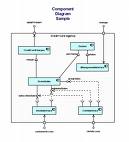 UML diagram software - create use ...