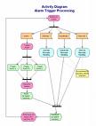 UML diagram software - create use ...