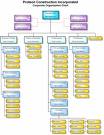 Sample organizational chart.