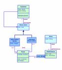 UML diagram software - create use ...